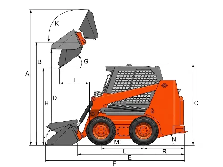 Specifications